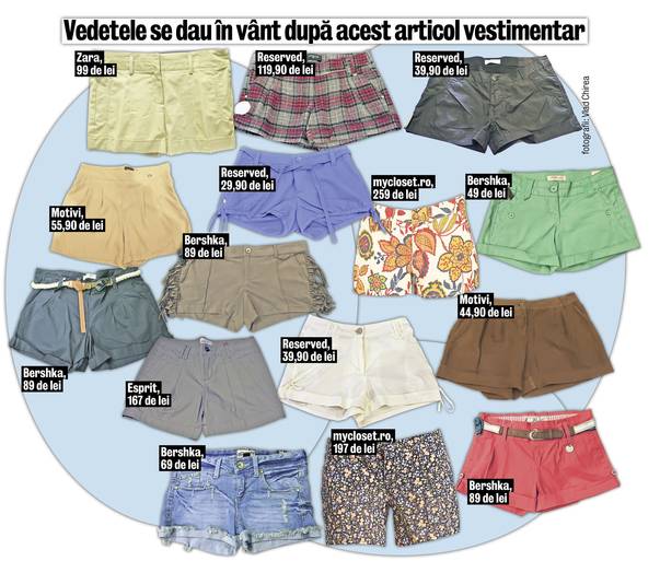 Ai picioare frumoase? Poartă pantaloni scurţi!