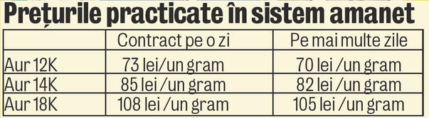 Aveţi bani? Băgaţi-i în obiecte din aur!