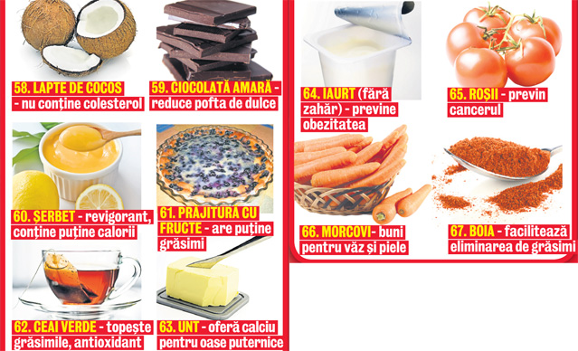 Specialiştii germani au stabilit lista celor 85 de alimente bune pentru organism