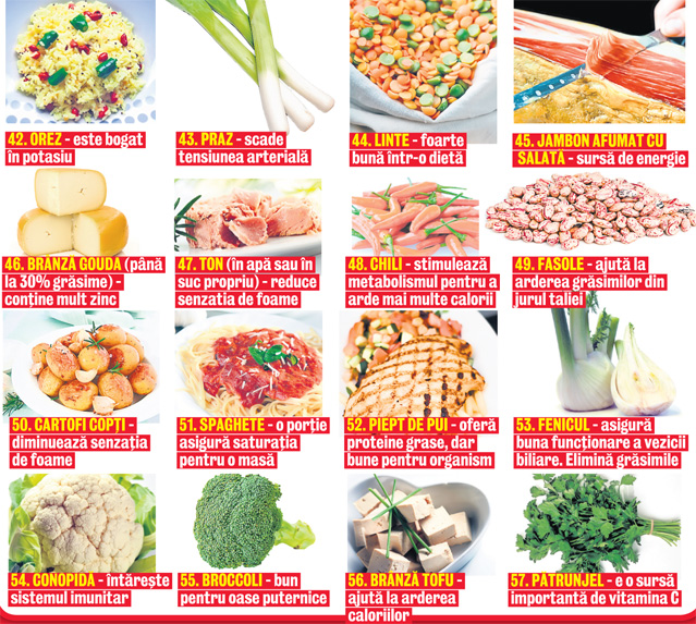 Specialiştii germani au stabilit lista celor 85 de alimente bune pentru organism