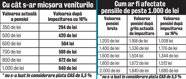 Iar vreți să tăiaţi pensiile?