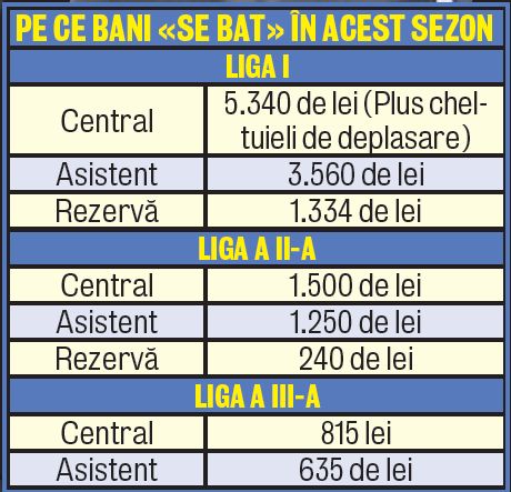 În România, titlul de arbitru se pare că e ereditar şi se transmite din tată-n fiu! Asta e caracatiţa!