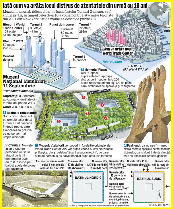 La 10 ani de la atentatele de la 11 septembrie 2001, americanii reconstruiesc la World Trade Center câteva noi turnuri, dar şi un muzeu memoria victimelor teroriştilor