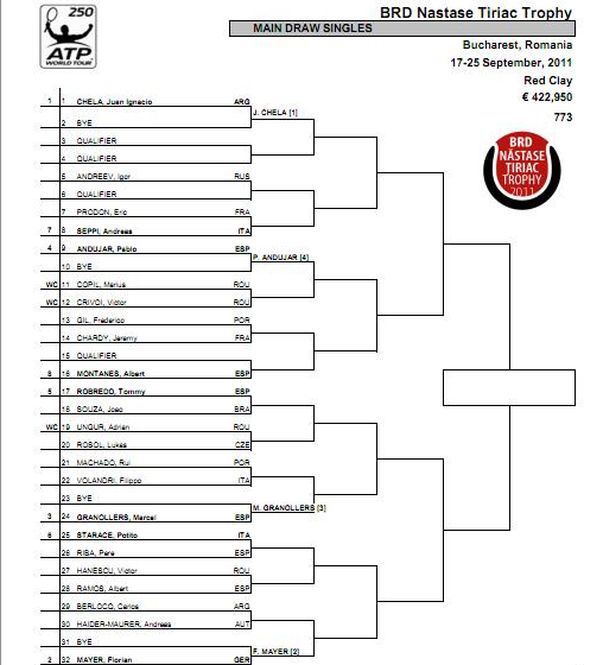 Hănescu - Ramos Vinolas şi Crivoi - Copil, în turul I la BRD Năstase-Ţiriac Trophy. Vezi toate meciurile!