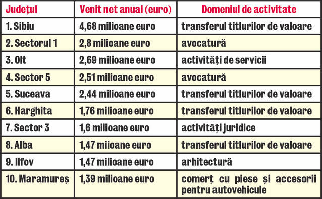 Pentru ei nu e criză! Primarul Rababoc Anghel cheltuiește pe maneliști 45.000 €