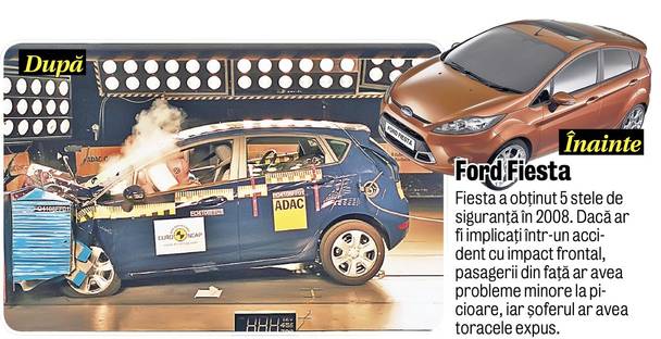 Libertatea vă prezintă cum s-au comportat la teste 10 automobile