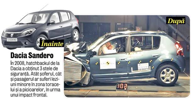 Libertatea vă prezintă cum s-au comportat la teste 10 automobile