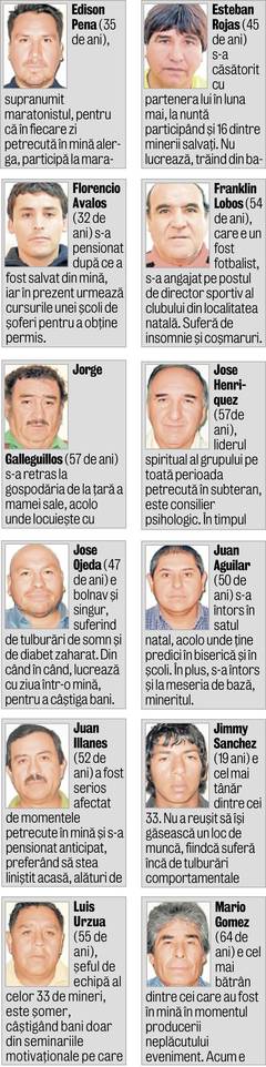 Minerii chilieni, salvaţi după 69 de zile, sunt bolnavi şi săraci