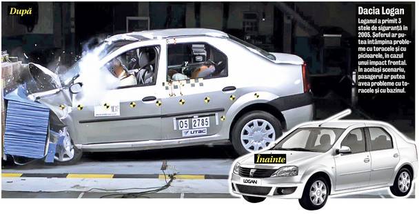 Libertatea vă prezintă cum s-au comportat la teste 10 automobile