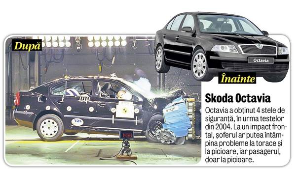 Libertatea vă prezintă cum s-au comportat la teste 10 automobile