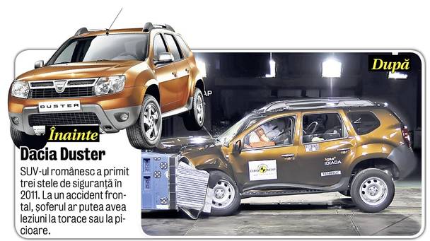 Libertatea vă prezintă cum s-au comportat la teste 10 automobile