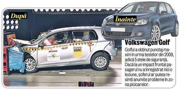 Libertatea vă prezintă cum s-au comportat la teste 10 automobile