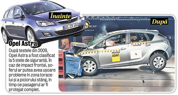 Libertatea vă prezintă cum s-au comportat la teste 10 automobile