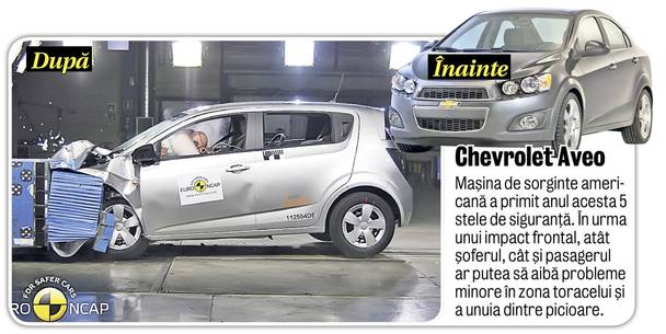 Libertatea vă prezintă cum s-au comportat la teste 10 automobile