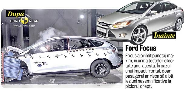 Libertatea vă prezintă cum s-au comportat la teste 10 automobile