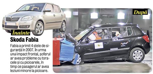 Libertatea vă prezintă cum s-au comportat la teste 10 automobile