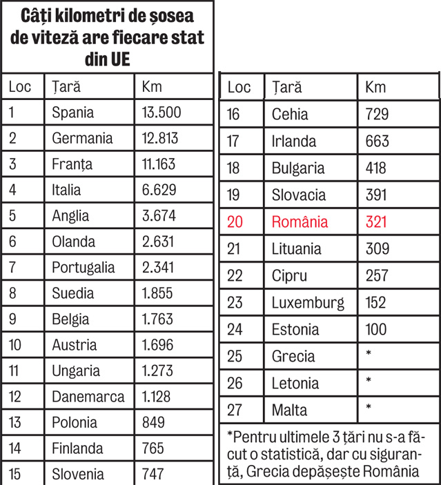 Bulgarii "ne-au făcut" și la autostrăzi!
