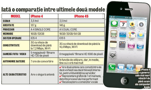 Am testat iPhone 4S!