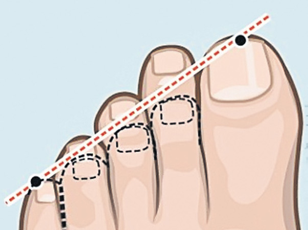 Vrei să afli cum este iubitul tău? Analizează-i degetele de la picioare