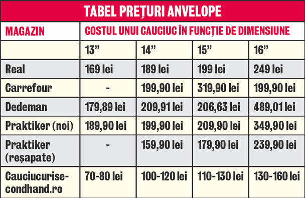 Puneţi-vă cauciucuri de iarnă