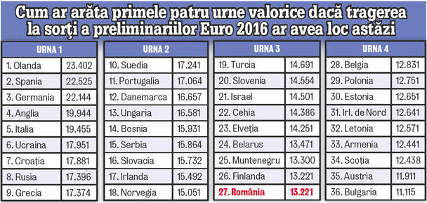 Incapabili să bată Belarusul, tricolorii visează degeaba la revenirea în elita fotbalului mondial