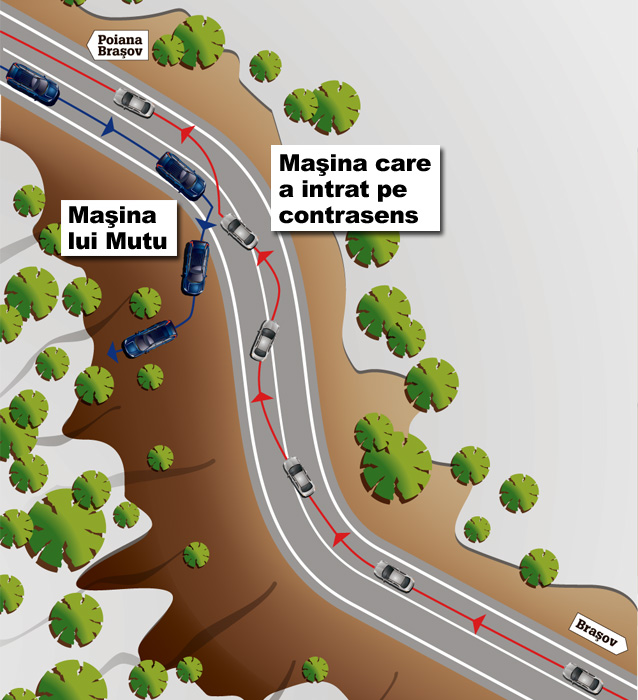 Mutu a văzut moartea cu ochii