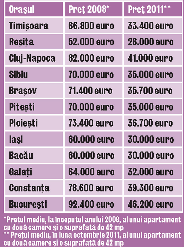 Acum e oficial! Preţul caselor s-a înjumătăţit!