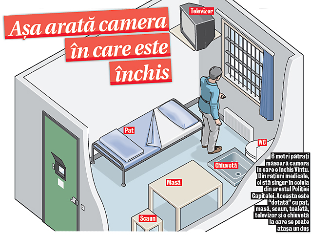 6 metri pătraţi măsoară camera în care e închis Vîntu. Din raţiuni medicale, el stă singur în celula din arestul Poliţiei Capitalei. Aceasta este “dotată” cu pat, masă, scaun, toaletă, televizor şi o chiuvetă la care se poate ataşa un duş