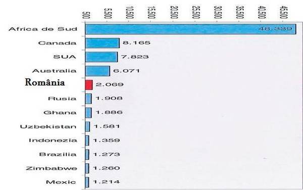 Exclusiv | Avem 6.000 de tone de aur, adică 250 de miliarde de euro!