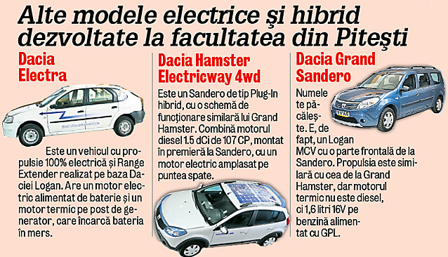 Am testat Dusterul electric