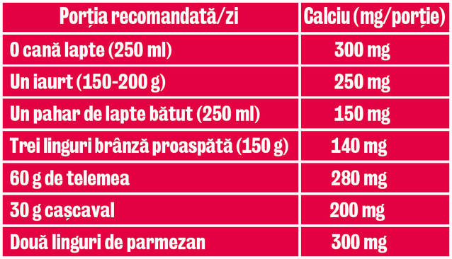 Brânzeturile reduc riscul de cancer