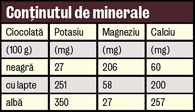 Ciocolata neagră diminuează stresul