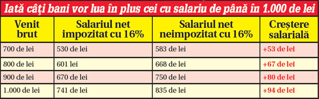 Boc, vrei să fii Moş Crăciun al nostru?