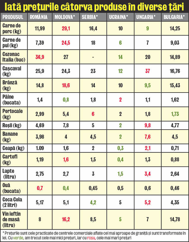 Cumpărăm mâncare mai ieftină de la vecini!