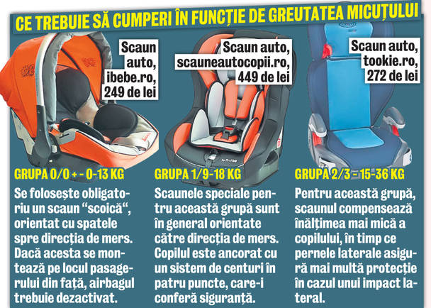 Cum alegi scaunul auto pentru bebe