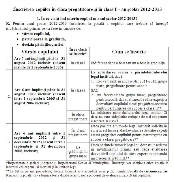 EXCLUSIV | La clasa pregătitoare nu se dau note, ci... buline colorate!