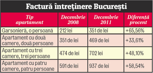 Benzina s-a scumpit cu aproape 90%
