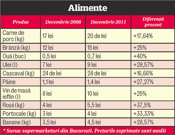 Benzina s-a scumpit cu aproape 90%