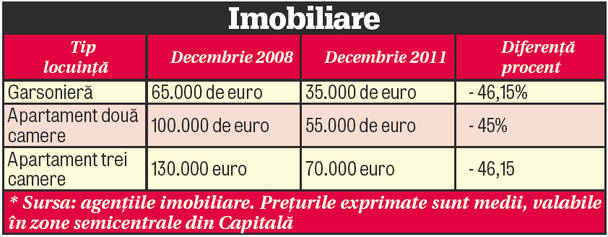Benzina s-a scumpit cu aproape 90%