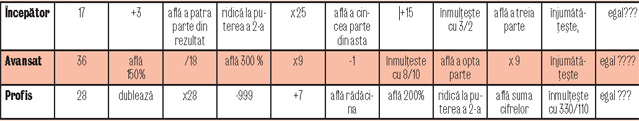 Fă mişcare în aer liber