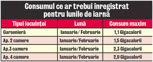 Iată cât ar trebui să plăteşti pentru căldură