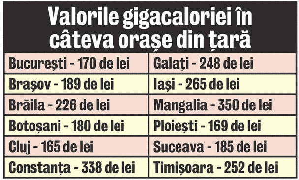 Iată cât ar trebui să plăteşti pentru căldură