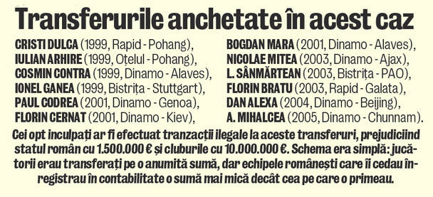 Giovani şi Victor Becali riscă 20 de ani de puşcărie!