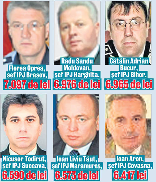 9.149 de lei, cel mai mare salariu al unui polițist 