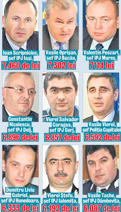 9.149 de lei, cel mai mare salariu al unui polițist 