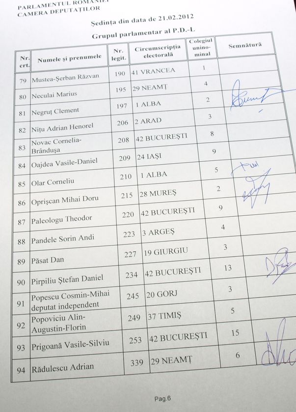 El e deputatul care face parte simultan din două partide! 