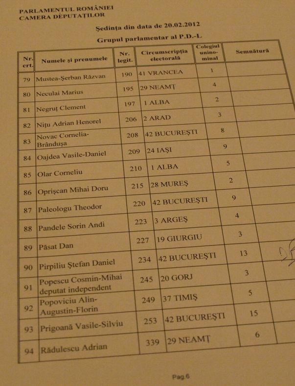 El e deputatul care face parte simultan din două partide! 