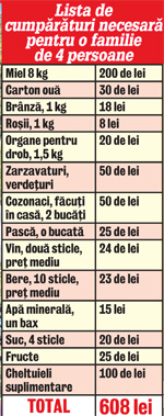 Masa de Paşte costă 600 de lei!