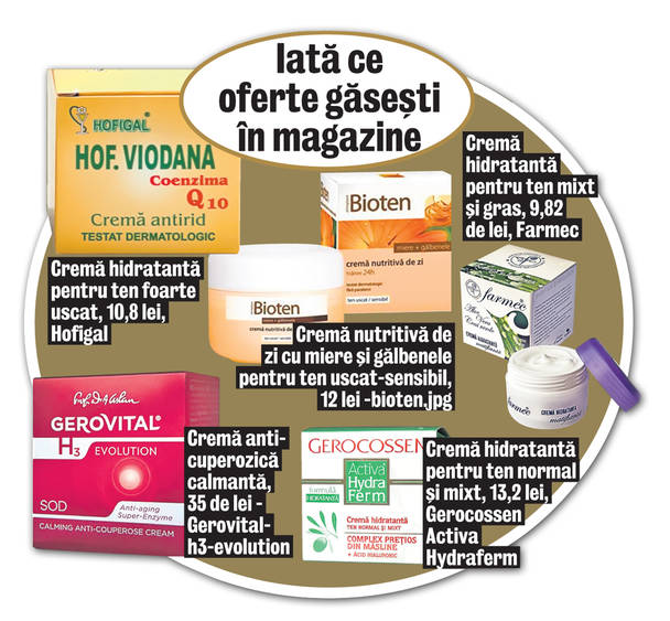 Tenul gras are nevoie de emulsii cu vitamine şi zinc