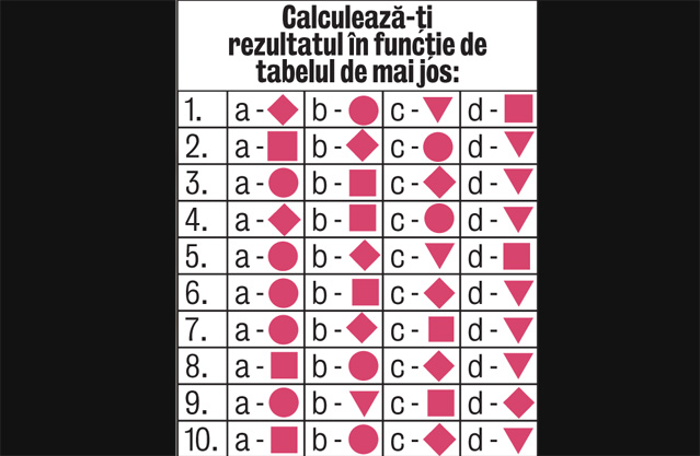 Test Libertatea | Cum iubeşti?